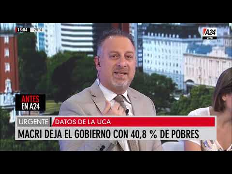 Macri deja el gobierno con el 40,8% de pobres