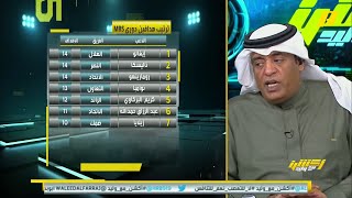 سلطان اللحياني : ثنائية رومارينهو وحمدالله قوة ضاربة