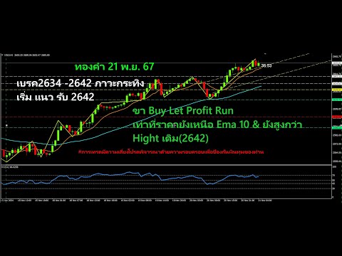 สอนเทรดทองคำไม่ล้างพอร์ตกำไร