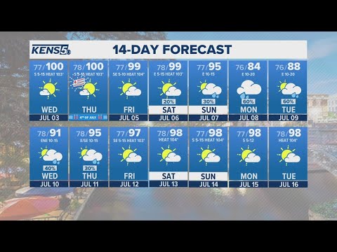Hot and sunny Fourth of July holiday | Forecast