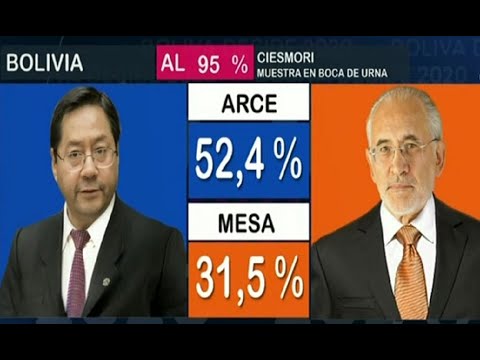 Luis Arce ganaría en primera vuelta según resultados en boca de urna al 95%