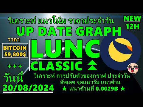 luncclassicวันนี้อัพเดตเเนวโ