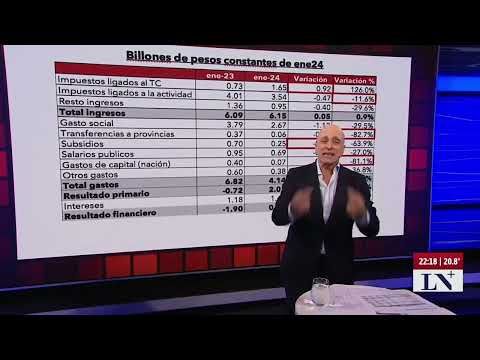El análisis de Carlos Pagni sobre los números fiscales del gobierno de Javier Milei
