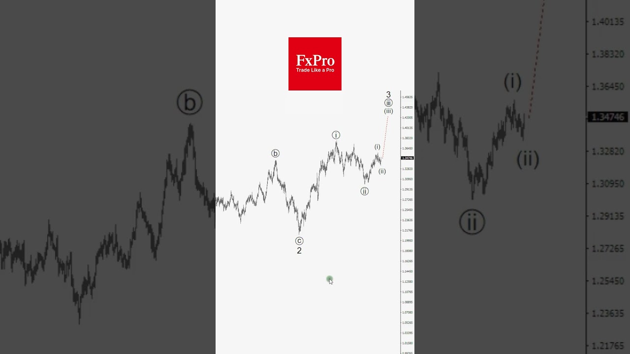 GBPUSD Current situation #tradelikeapro #trading #gbpusd #gbp #tradingshorts #currencytradingtips