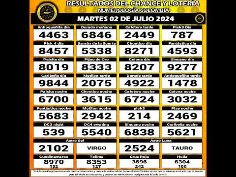 Resultados del Chance del MARTES 02 DE JULIO de 2024 Loterias  #chance #loteria #resultados