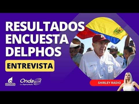 Encuesta Delphos: Candidato Edmundo González supera con 27% de apoyo a Nicolás Maduro