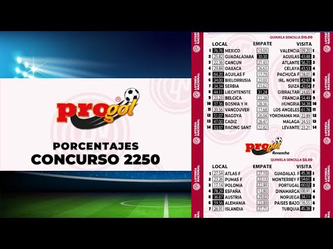 PROGOL REVANCHA #2250 Análisis de Los Pronósticos más Apostados ó Porcentajes de ventas (Momios)