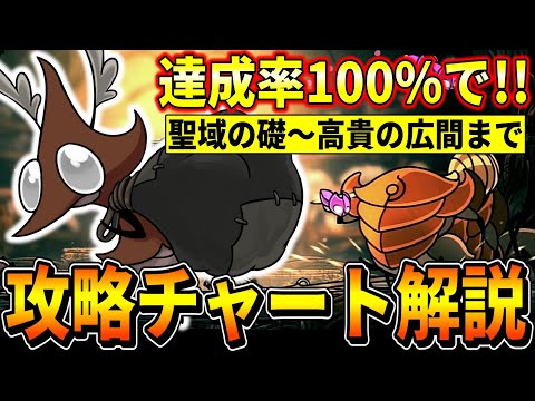 【シルクソング】全エンディングを見て達成率100%でクリアする攻略チャート解説#4(聖域の礎/合唱の間/白色の棟/フェイの山/高貴の広間)【Hollow Knight:Silksong】