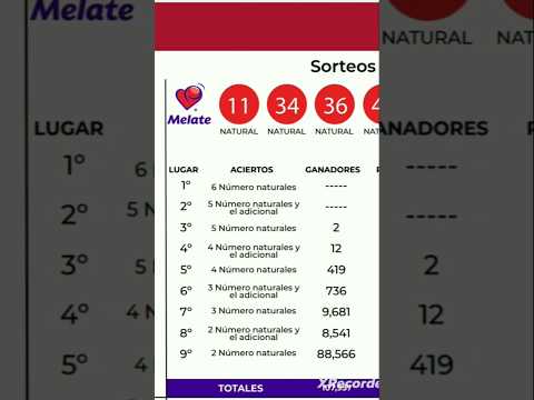 RESULTADOS MELATE REVANCHA REVANCHITA 22-09-2024 Sorteo 3956 #progol #resultadosmelate #ligamx