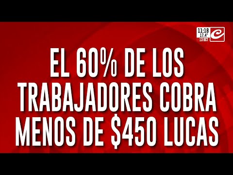 El 60% de los trabajadores cobra menos de $450.000: ¿Cómo se llega a fin de mes?