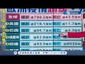 天子腳下爆武漢肺炎! 北京4日確診79例 官方指病毒"來自歐洲" 病毒株變了? 專家:恐爆第二波疫情│記者丁士芬│【台灣要聞。先知道】20200615│三立iNEWS