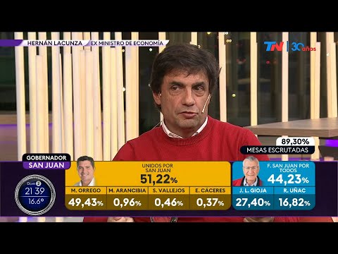 HERNÁN LACUNZA, Ex Ministro de Economía I Sólo una vuelta más