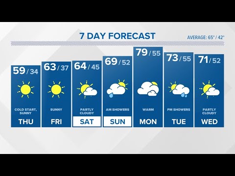 CONNECTICUT FORECAST: Midday - April 25, 2024