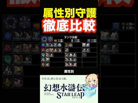 属性別タンク比較！【幻水SP】#幻水SP  #幻想水滸伝スターリープ