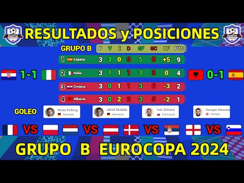 TABLA DE POSICIONES y RESULTADOS HOY EUROCOPA 2024 GRUPOS B JORNADA 3