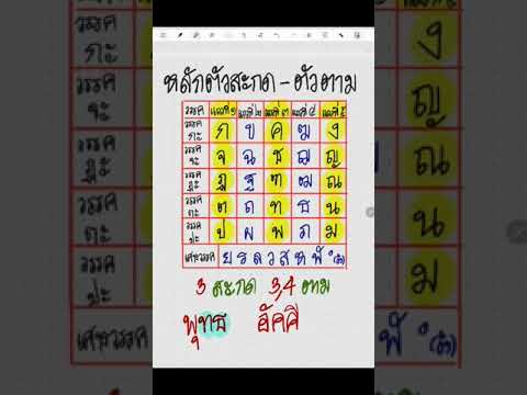 หลักการตัวสะกดตัวตาม-ในภาษาบาล หลักการตัวสะกดตัวตาม-ในภาษาบาล