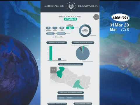 Casos de Coronavirus superan los 2500 en Centroamérica