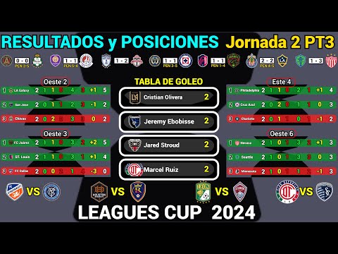 RESULTADOS y TABLA DE POSICIONES HOY LEAGUES CUP 2024 Jornada 3 PT2