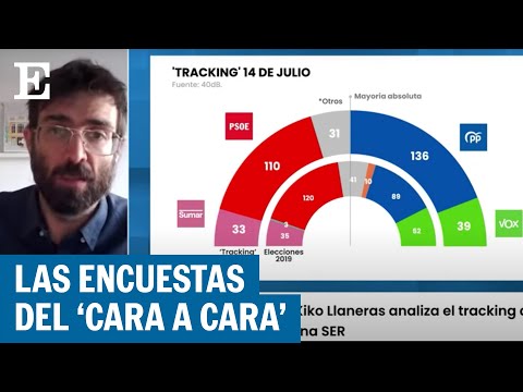 RUTA 23J: Kiko Llaneras analiza el avance de Feijóo sobre Sánchez | EL PAÍS