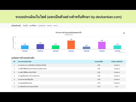 ฟรีCode:ระบบประเมินเว็บไซต์