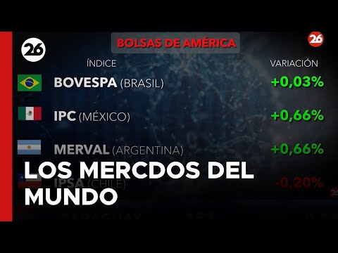 Los mercados del mundo el 15-10-2024