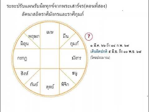 โหรฟองสนานวิธีรับมือพระเสาร์จร