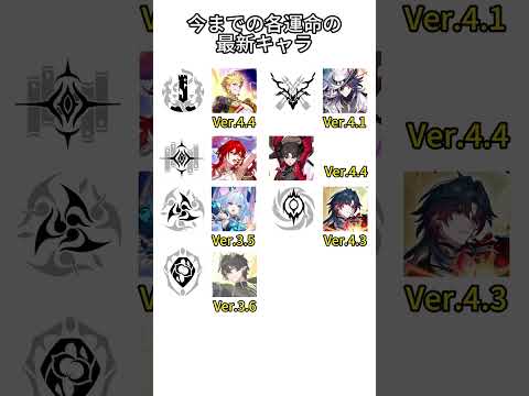 今までの各運命の最新キャラ #hsrcaw#崩壊スターレイル #スタレ #崩スタ #honkaistarrail #starrail