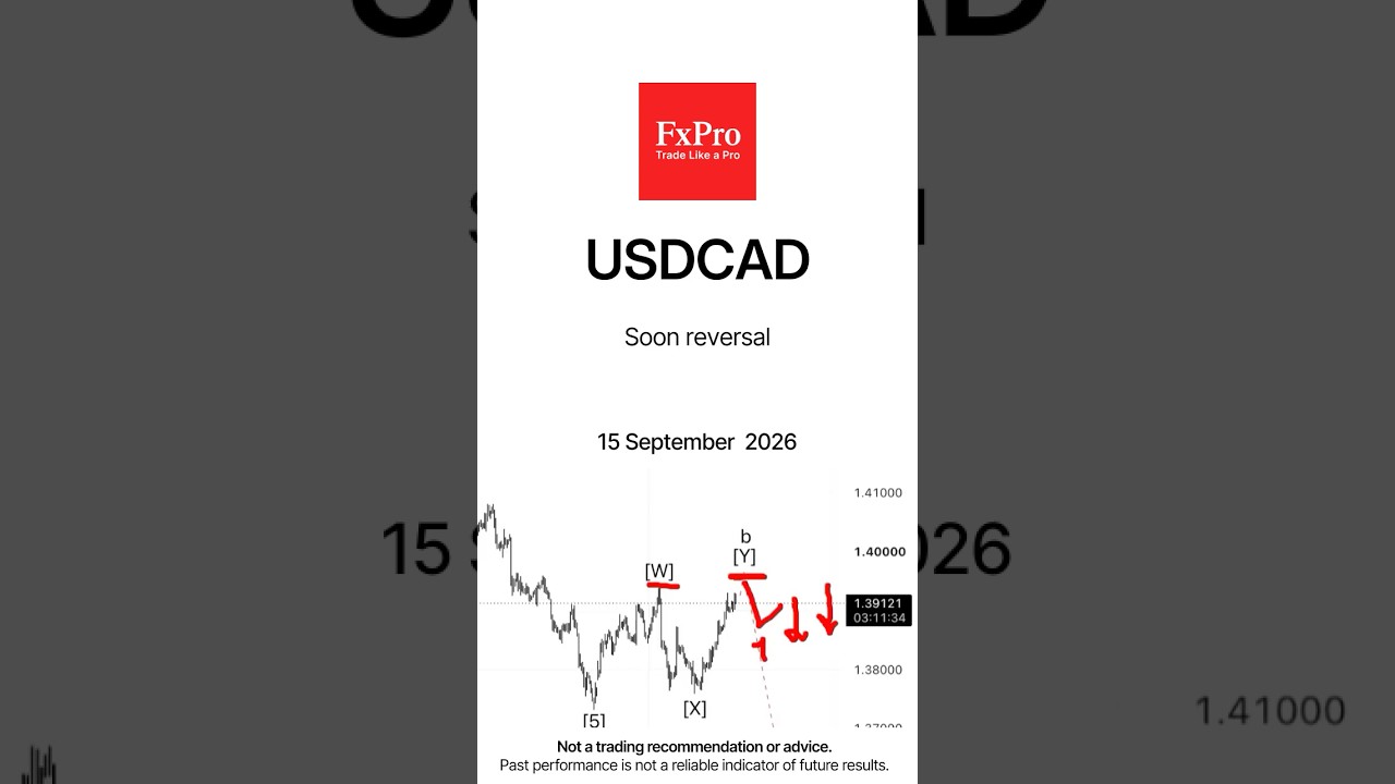 USDCAD. Soon reversal