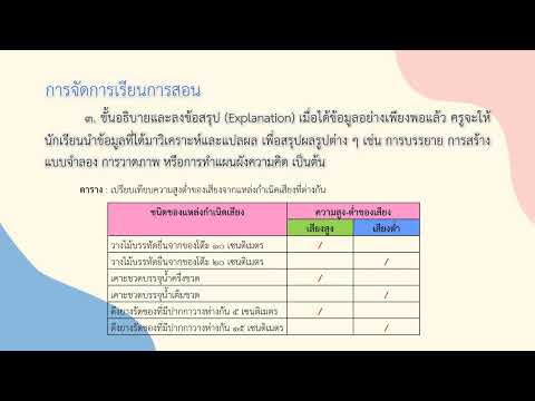 งานนำเสนอการจัดการเรียนการสอน