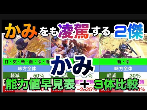 【ロマサガRS】かみをも凌駕する2傑‼️〜かみ能力値早見表〜かみ・シフ・レオニード比較