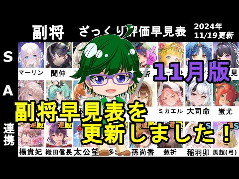 【放置少女副将特集】11月版副将評価早見表！【デフ】