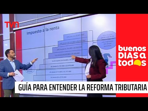 Guía para entender la Reforma Tributaria del gobierno | Buenos días a todos