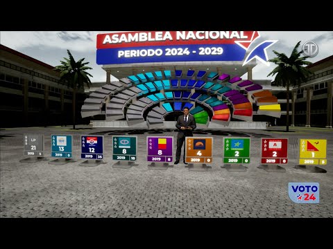 Elecciones en Panamá: Conformación de la Asamblea para el periodo 2024-2029