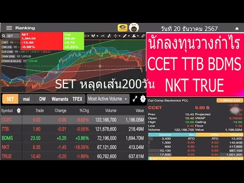 SETหลุดเส้น200วันนักลงทุนวาง