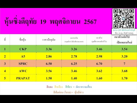 หุ้นซิ่งดีฤทัย19พฤศจิกายน