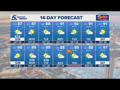 Slight chance for showers Sunday | KENS 5 Weather Impact Forecast