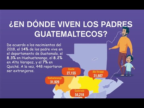 Estiman más de 17 millones de guatemaltecos este 2021