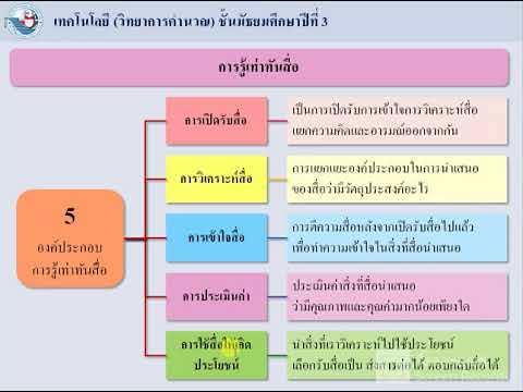 เหตุผลวิบัติ-4 เหตุผลวิบัติ-4