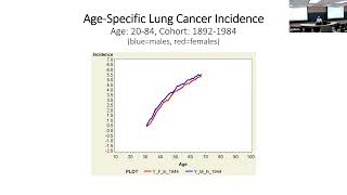 Thumbnail for Ted Holford, PhD: “Age-period-cohort modeling” (conceptual) video