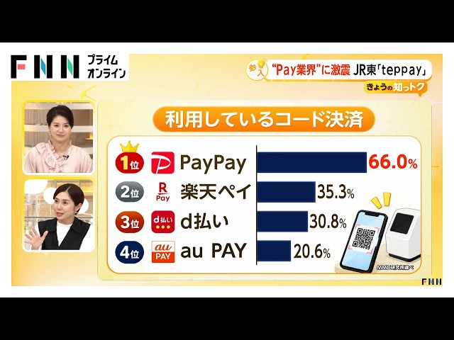 Image of JR East Takes on PayPay With New teppay Service