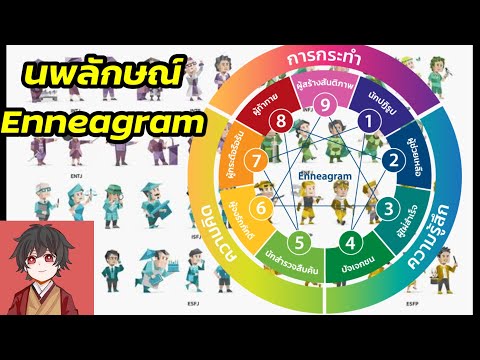 นพลักษณ์Enneagram