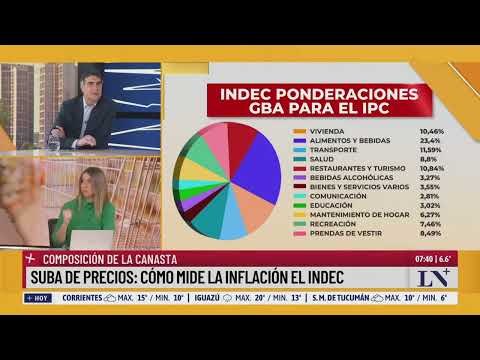 Composición de la canasta y suba de precios: cómo mide la inflación el INDEC