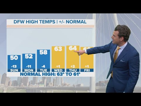 DFW Weather: Freeze chances ahead of slight warm-up, rain this week