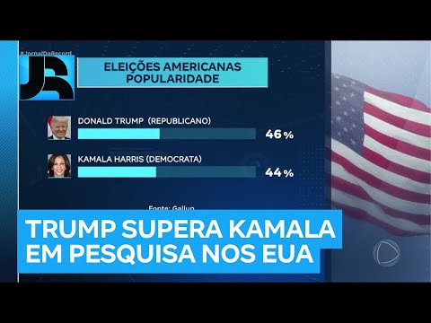 Eleições nos EUA: pesquisa aponta aumento na popularidade de Trump e queda na de Kamala