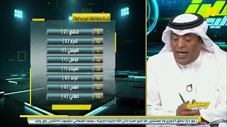 خالد السعود: مباراة الحزم والفتح⁩ ليتهم ما لعبوها