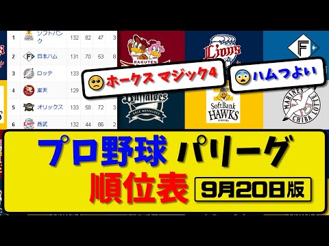 【最新】プロ野球パ・リーグ順位表 9月20日版｜ハム7-3楽天｜ソフ4-0オリ｜西武vsロッテ｜【まとめ・反応集・なんJ・2ch】