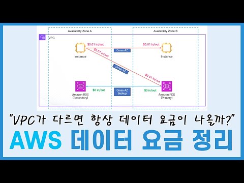 AWS의 데이터 전송 요금 쉽게 정리합니다. (Inter AZ, Inter VPC, Inter AZ 등등등)