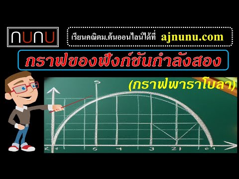 กราฟฟังก์ชั่นกำลังสอง(พาราโบล