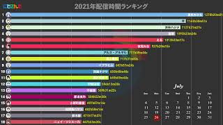 2021年配信時間ランキング【にじさんじ】