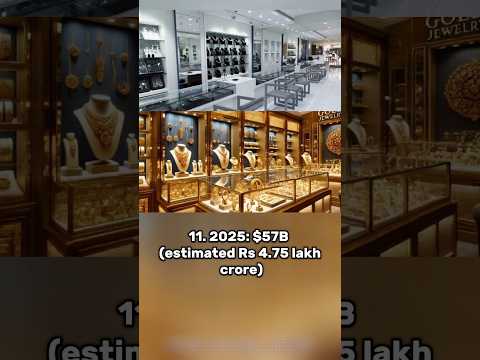 Five - day Diwali  shopping statistics in India 🇮🇳 🪔 2025 , 57 Billion 😎🔥 #shorts